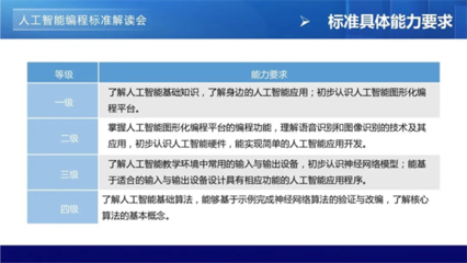 精准解读人工智能编程标准 威盛新品适配PAAT，AI编程教育再添利器