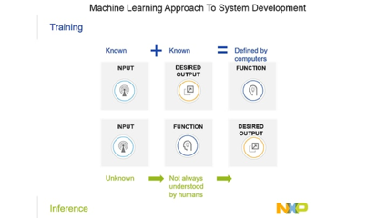 人工智能应用开发中的安全挑战与应对策略