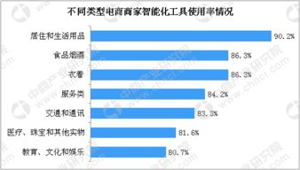 超八成电商商家使用智能化工具 人工智能市场将加速爆发
